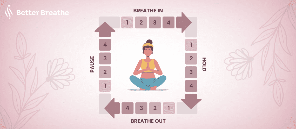 Guid to Calming Technique of Box Breathing 